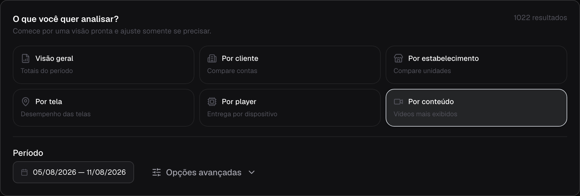 Seletor de visões do relatório da CriaTv, com a opção Por conteúdo selecionada e o período do relatório abaixo
